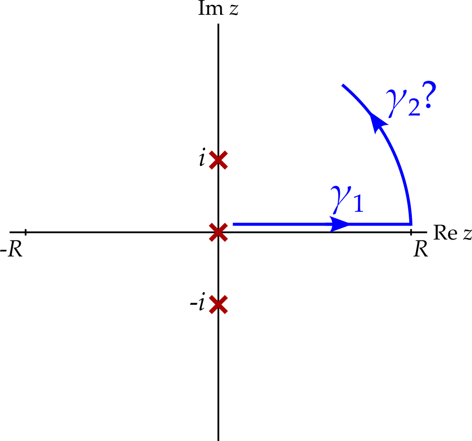 The complex plane with a blue contour, starting from epsilon, moving along the positive real axis to R (gamma one) then proceeding anticlockwise around a circular arc centred at the orgin. The circular arc is labelled gamma two with a question mark, to indicate our uncertainly at this stage. Poles at plus and minus i and the branch point at zero are marked with red crosses.